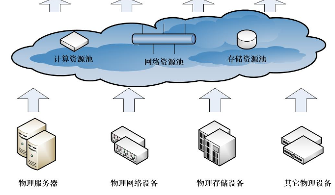 用戶驅(qū)動(dòng)是黃金組合背后的源動(dòng)力