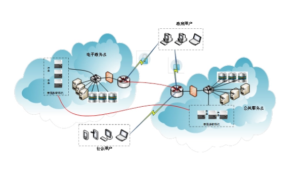 ESXi 是用于創(chuàng)建和運行虛擬機及虛擬設(shè)備的虛擬化平臺