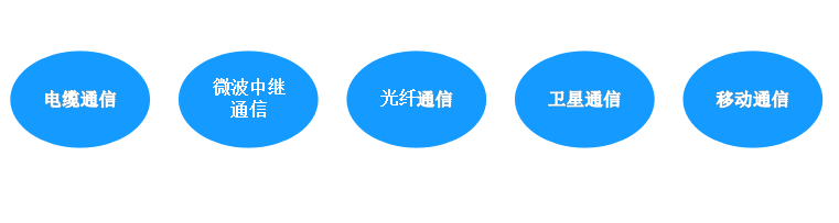 傳輸手段（傳輸介質）和網絡通信協議及通信過程中的主要問題和解決方法